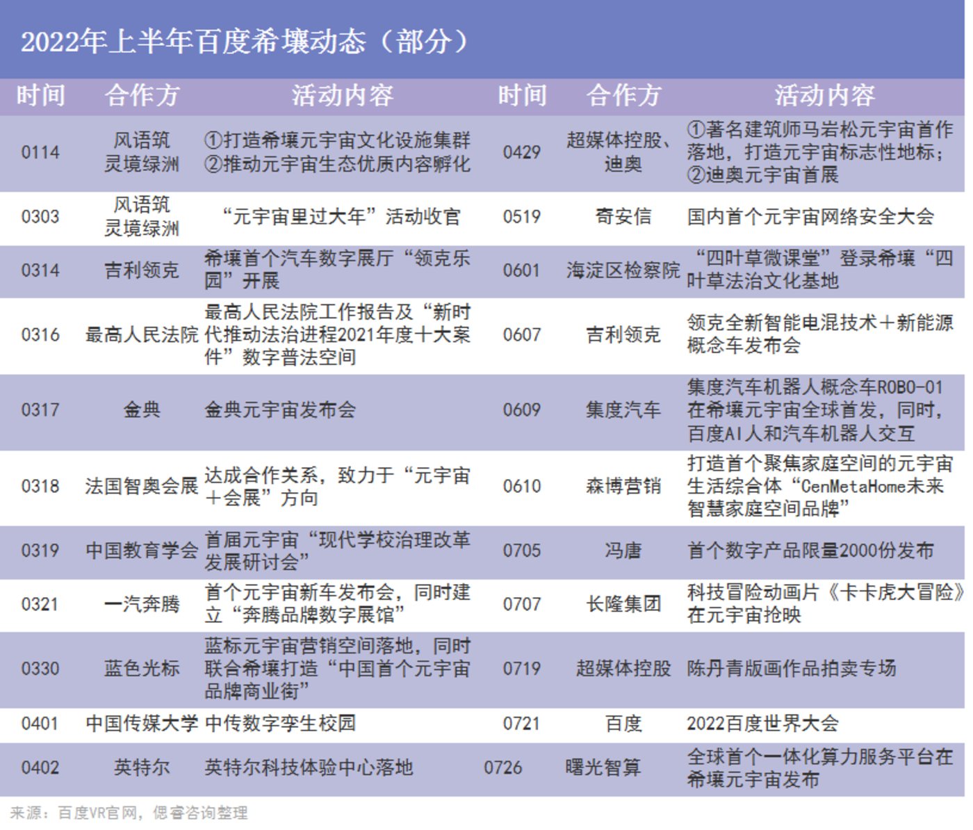 C端用户体验多槽点，B端客户合作频频，希壤究竟打的是什么主意？