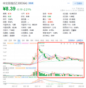 <b>七年亏25亿,元宇宙救得了中文在线吗?</b> <b>七年亏25亿,元宇宙救得了中文在线吗?</b>
