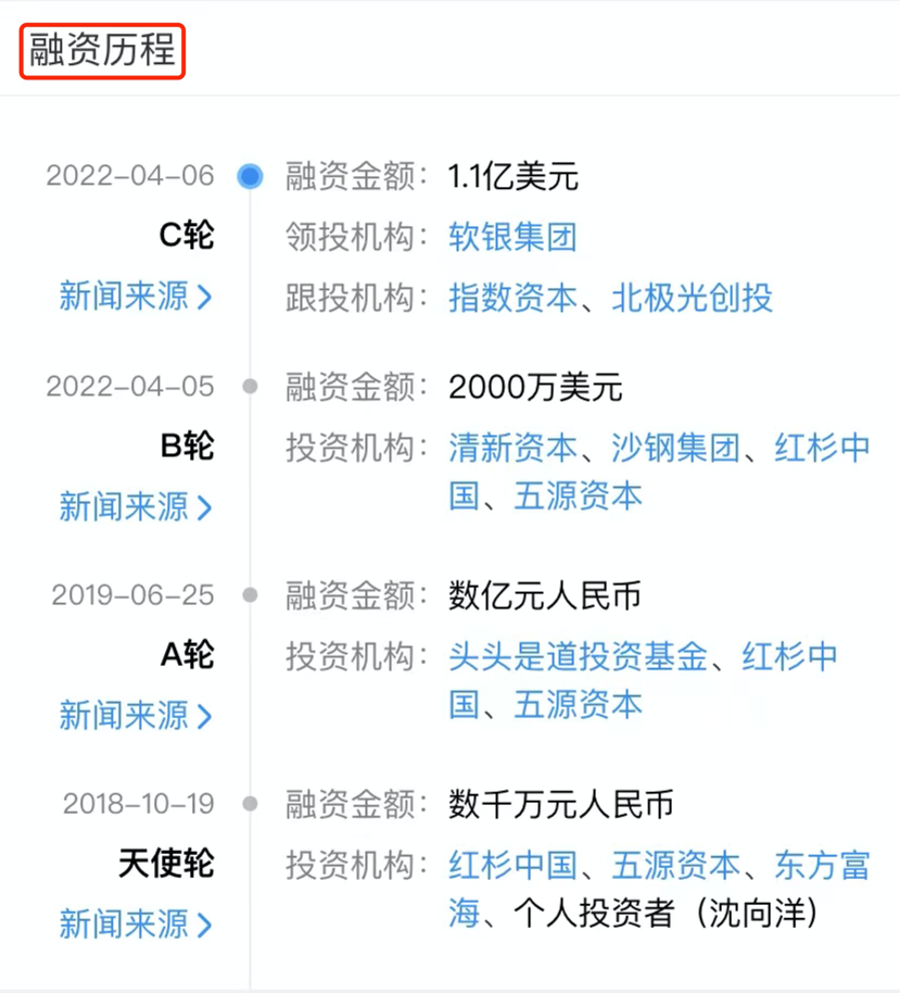 ​2022年以来，虚拟人领域22起投融资事件，热度不减，有公司融资上亿元