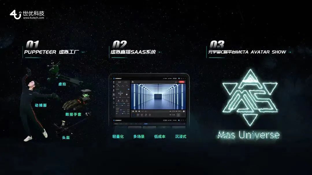​2022年以来，虚拟人领域22起投融资事件，热度不减，有公司融资上亿元