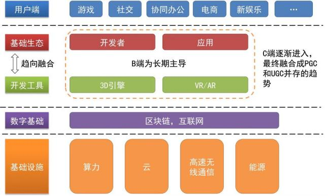 透过 15 条元宇宙公链，详解元宇宙公链的价值、现状和趋势