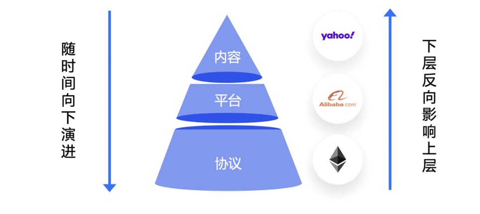 链上身份和数字人民币是打开 Web3 落地中国的钥匙