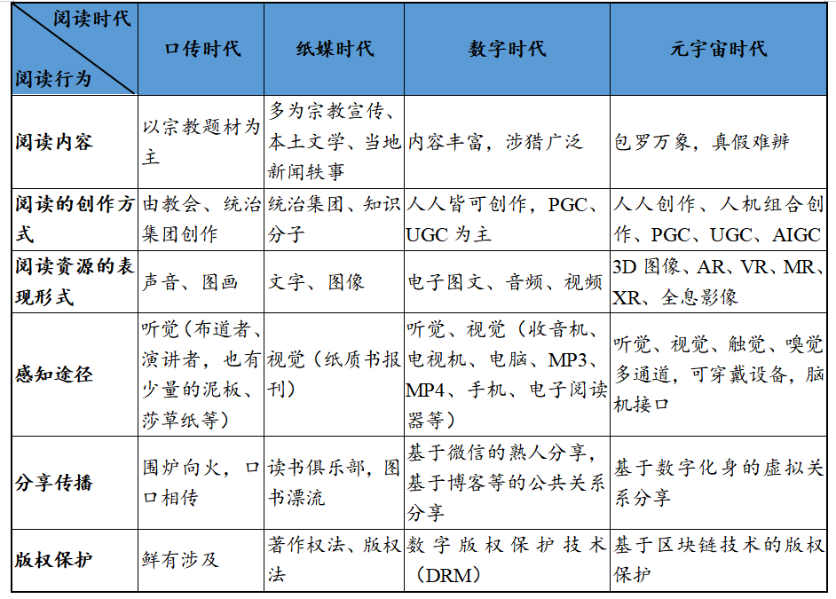元宇宙阅读会成为数字文化产业转型新方向吗？