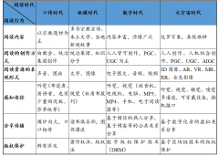 元宇宙阅读会成为数字文化产业转型新方向吗？