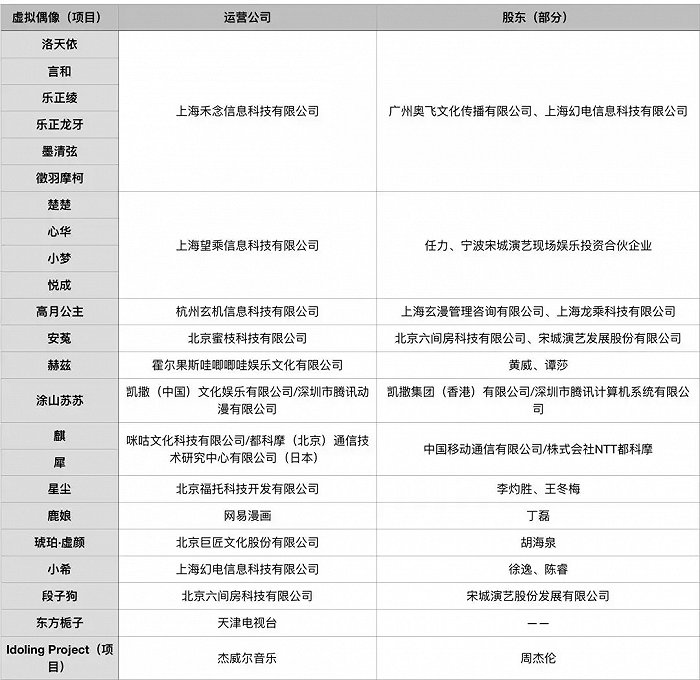 虚拟人把真人偶像挤下神坛
