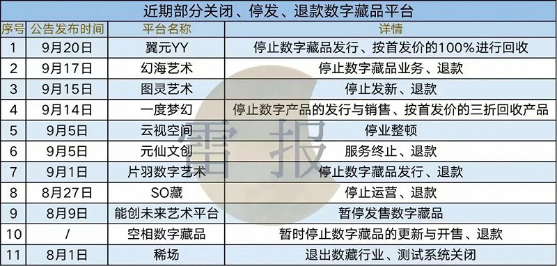 腾讯等平台“撤退”，部分平台跑路、暴雷，但仍有30多家公司获投资