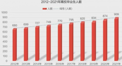 元宇宙+教育是未来吗? 元宇宙+教育是未来吗?