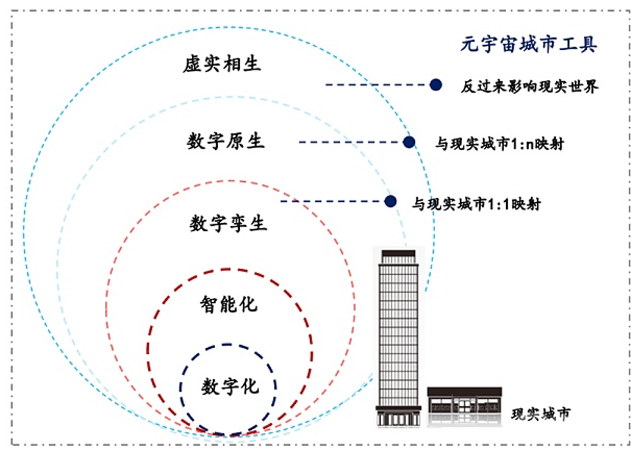 首个元宇宙庭审来了！政务元宇宙还远吗？