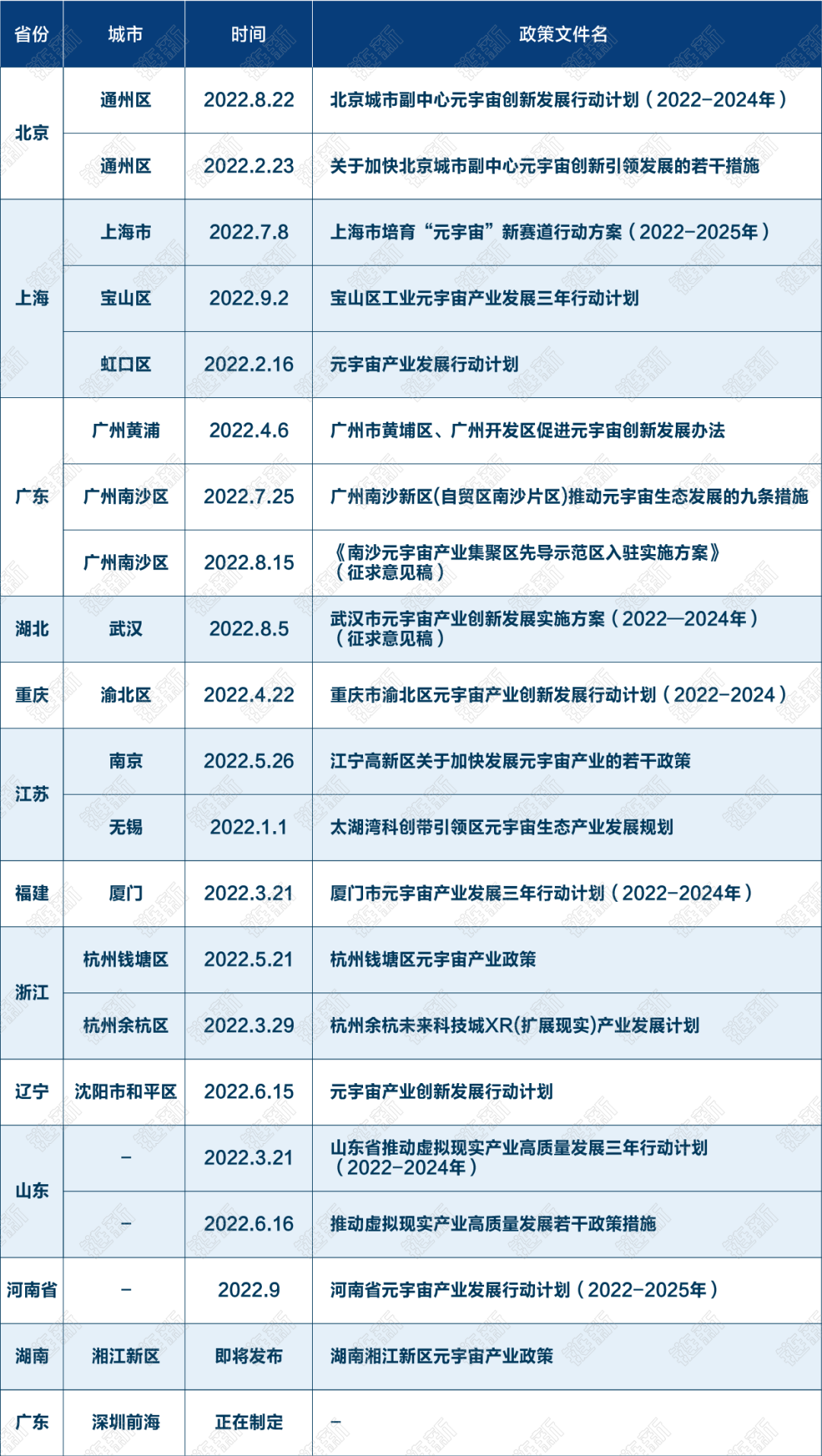 各地政府元宇宙抢人大战：或给2亿补贴，或给千万安家费