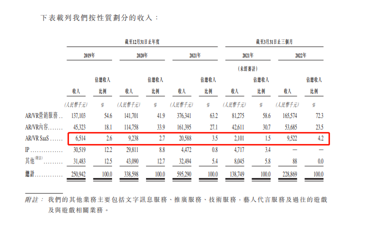 飞天云动成功IPO，踩着广告进入元宇宙？
