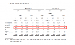 <b>飞天云动成功IPO，踩着广告进入元宇宙？</b>