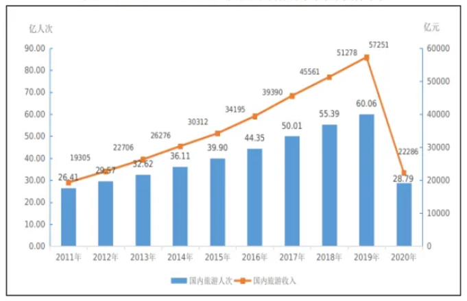 思变篇丨后疫情时代下旅游产业元宇宙（一）