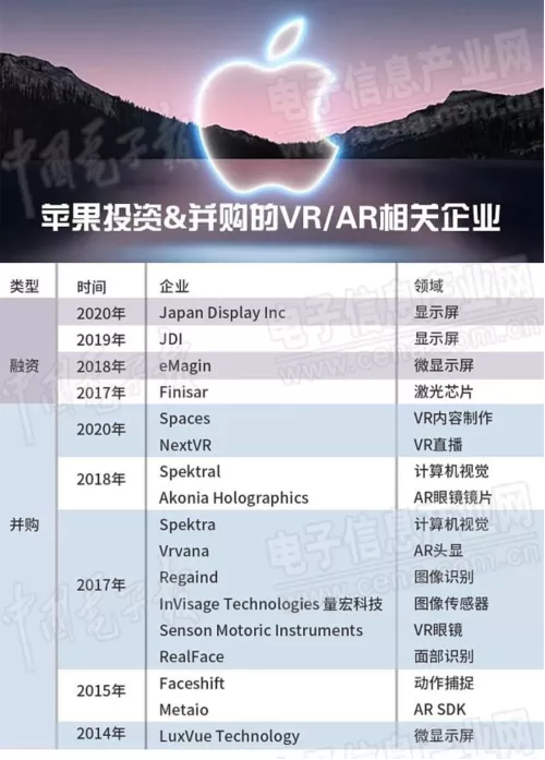 从技术布局看，苹果离元宇宙还有多远？