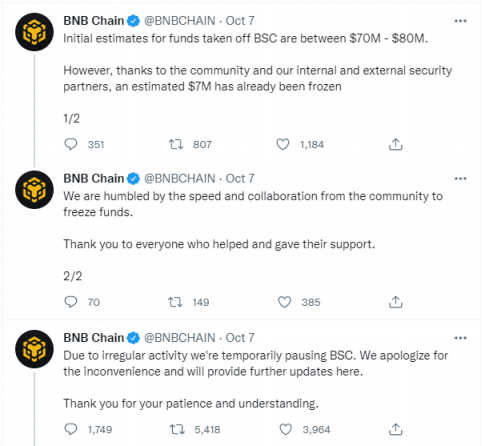 BNB Chain 安全事件分析：涉及总金额超 8.5 亿美元