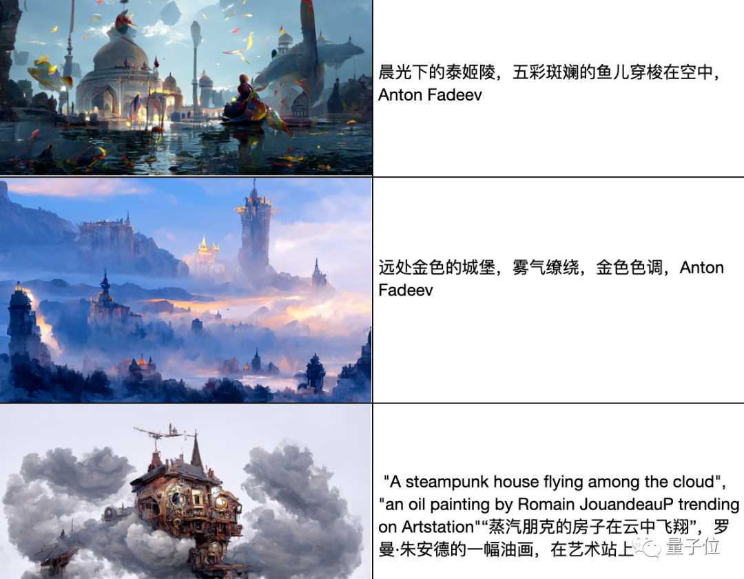 AI绘画催生新工种！兼职月入3~4k，有哪些要求？