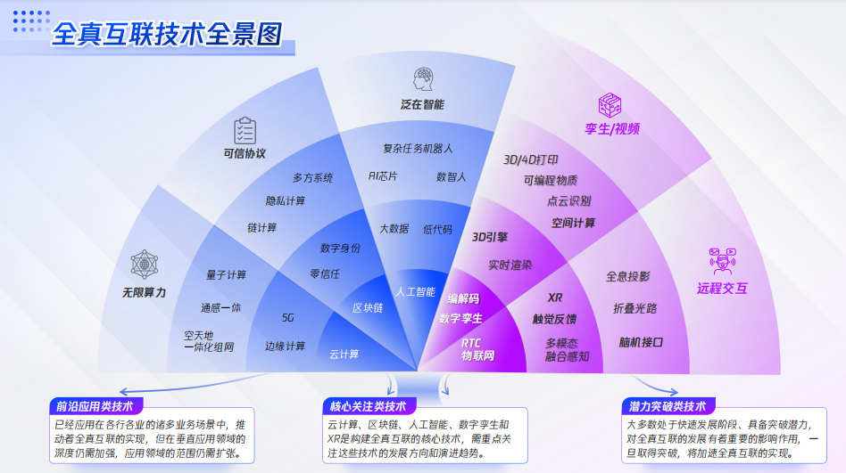 腾讯、京东抢滩布局！产业版元宇宙初具雏形