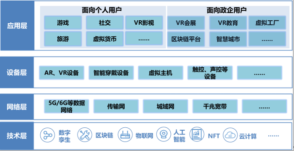 “元宇宙”大潮袭来，运营商该如何布局？