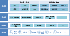 “元宇宙”大潮袭来，运营商该如何布局？