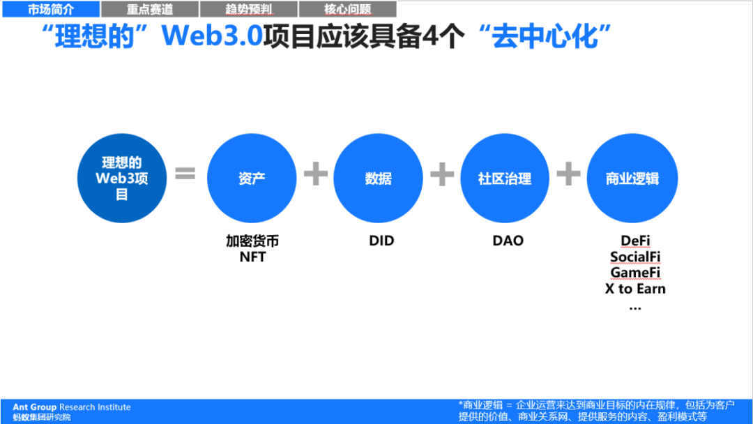 更加积极应对当前 Web3.0，让数字经济之路越走越宽广