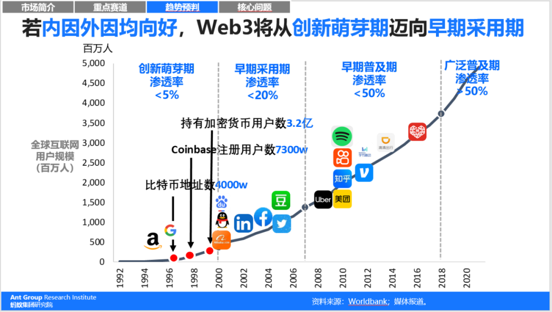 更加积极应对当前 Web3.0，让数字经济之路越走越宽广