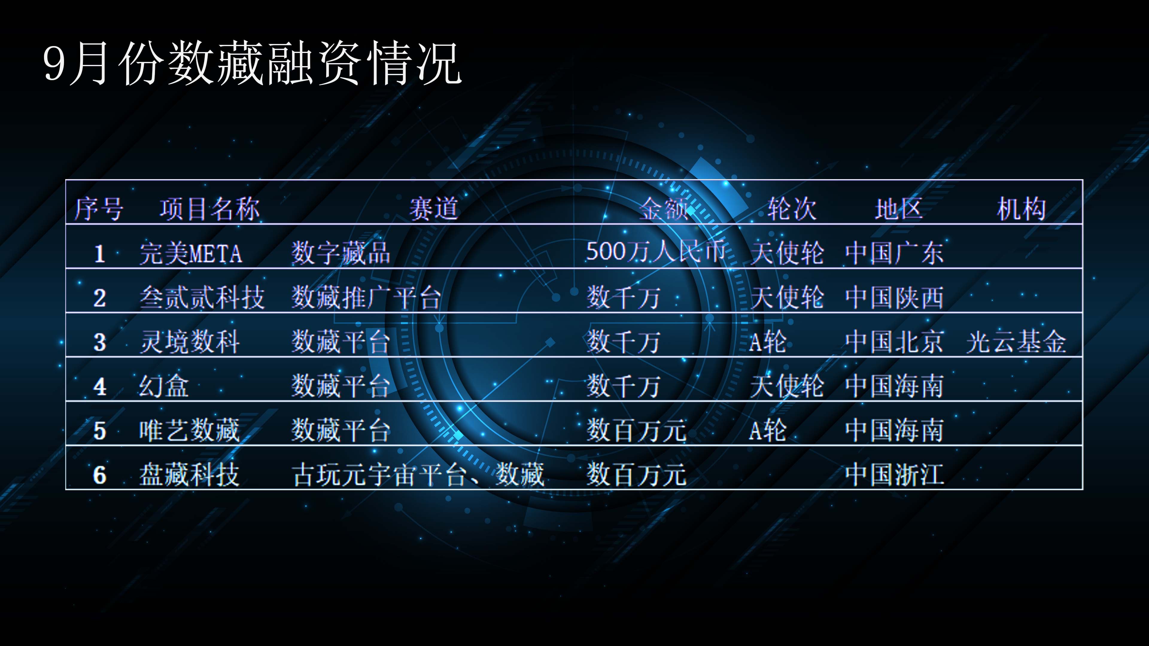 王思聪入局数字藏品，寒冬之下9月仍有6家平台获得融资