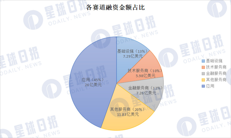 2022 年 Q3 加密市场投融资报告：L1 重夺关注，蓝筹 NFT 受资本青睐