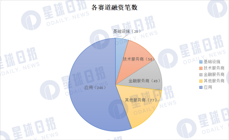 2022 年 Q3 加密市场投融资报告：L1 重夺关注，蓝筹 NFT 受资本青睐