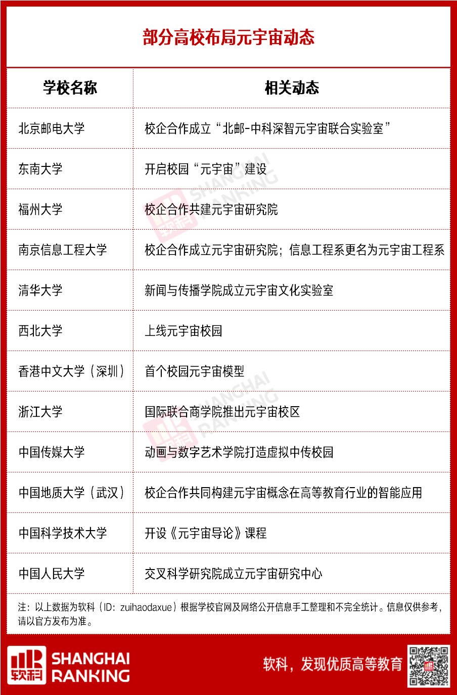 多所“双一流”布局，元宇宙这个“新专业”火了！