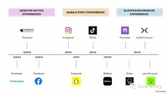 Web3 社交版图分析：起源、重塑、挑战