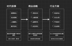 万字详述 Web3 彻底颠覆品牌行业的底层叙事