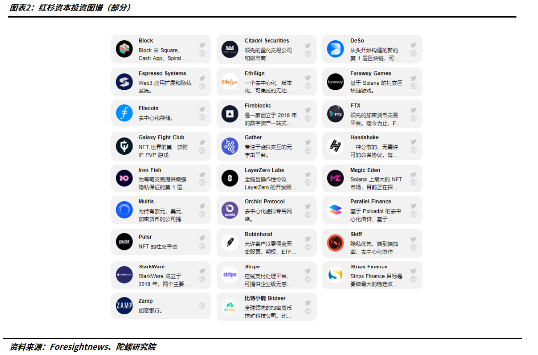 Web3创投圈：机会、困境、理性、泡沫