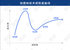 数藏寒冬众生相：有人亏10万清仓，有人寒潮中入场