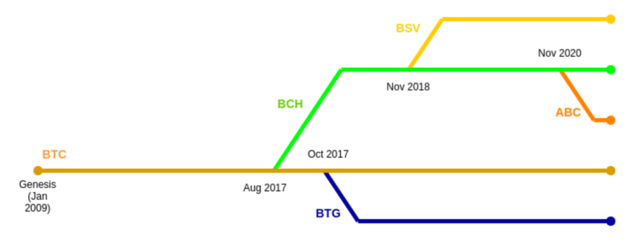 Aptos、Solana和新公链周期律