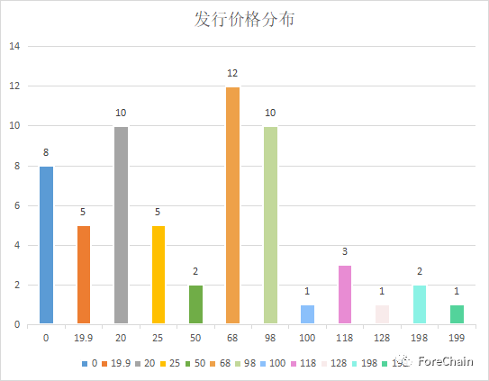 国家队进场！9家央媒背景的数字藏​品平台盘点