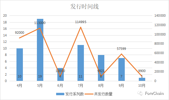 国家队进场！9家央媒背景的数字藏​品平台盘点