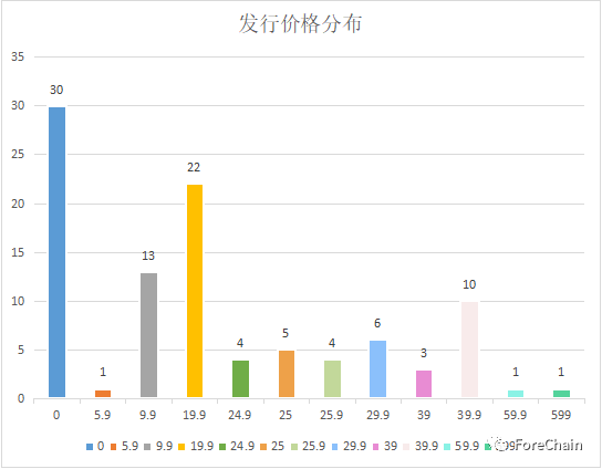 国家队进场！9家央媒背景的数字藏​品平台盘点