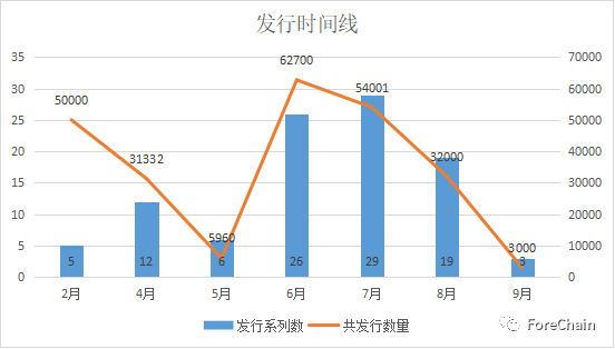 国家队进场！9家央媒背景的数字藏​品平台盘点