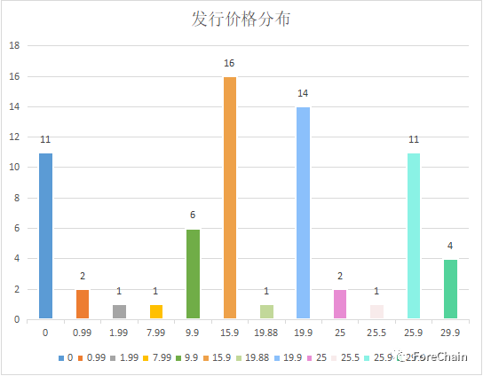 国家队进场！9家央媒背景的数字藏​品平台盘点