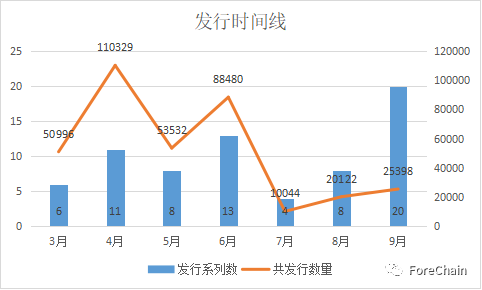 国家队进场！9家央媒背景的数字藏​品平台盘点