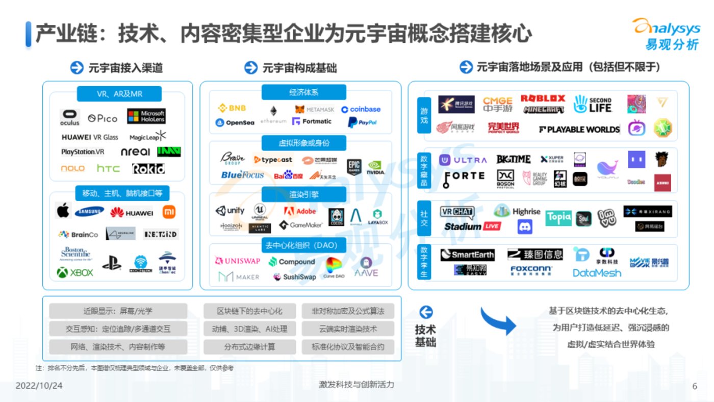报告 | 2022年元宇宙应用场景发展趋势分析