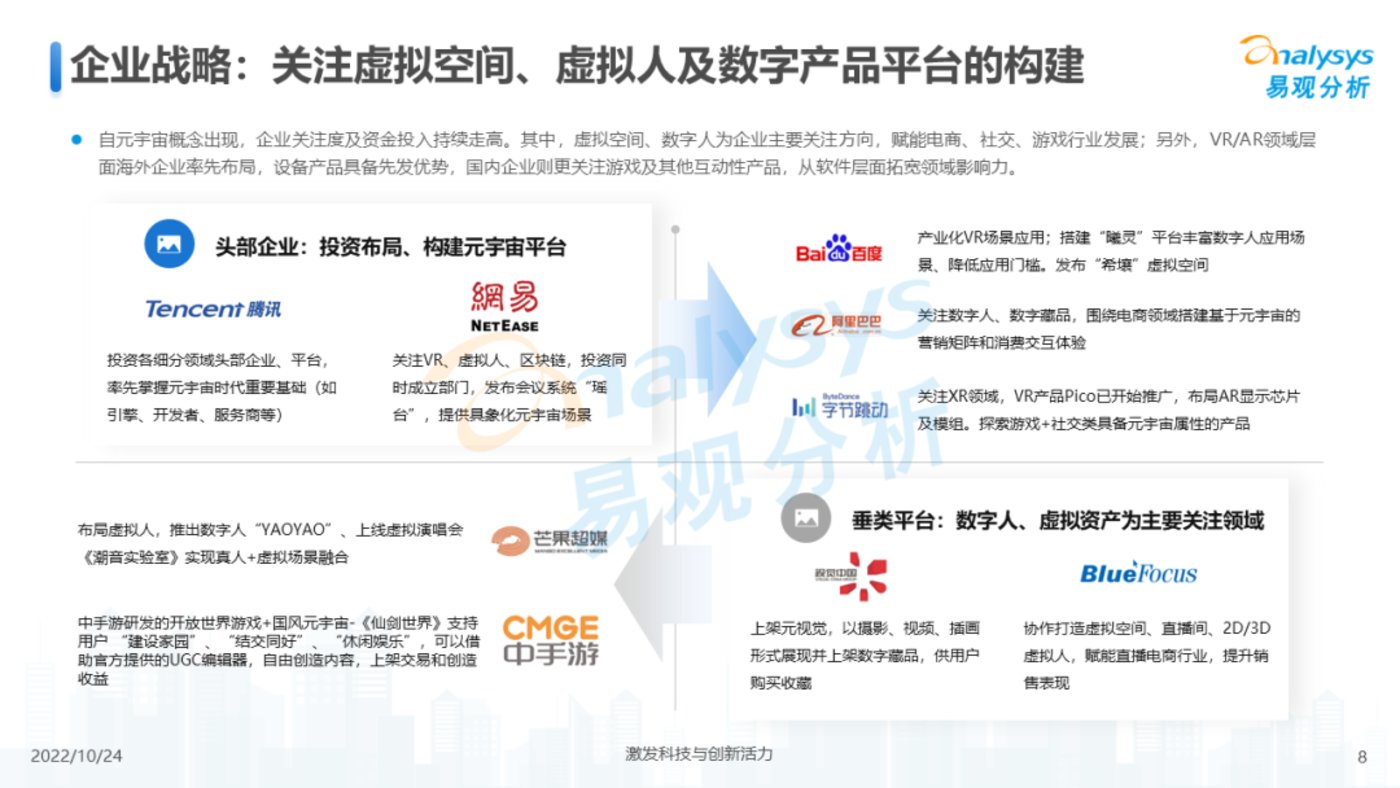 报告 | 2022年元宇宙应用场景发展趋势分析