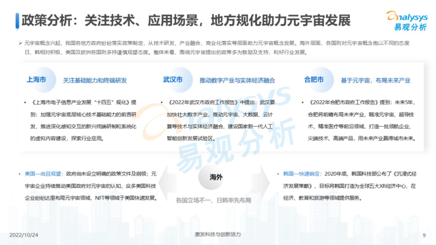 报告 | 2022年元宇宙应用场景发展趋势分析