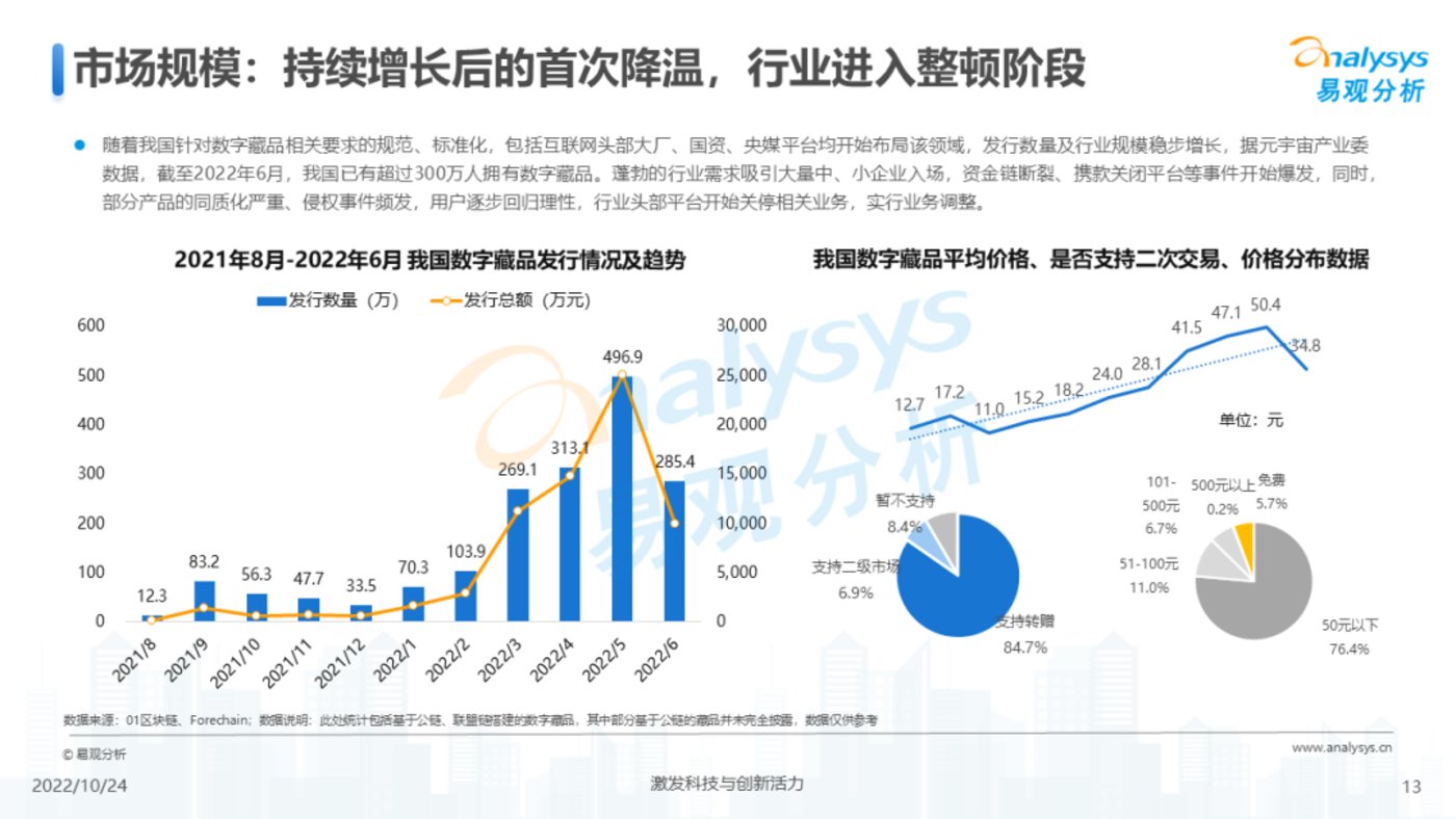 报告 | 2022年元宇宙应用场景发展趋势分析