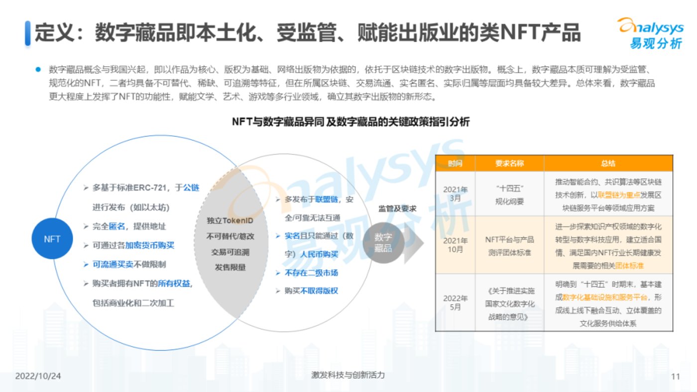 报告 | 2022年元宇宙应用场景发展趋势分析