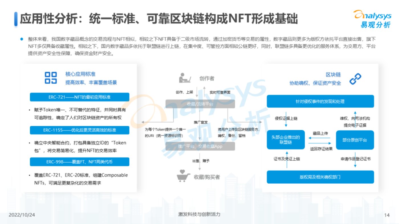 报告 | 2022年元宇宙应用场景发展趋势分析