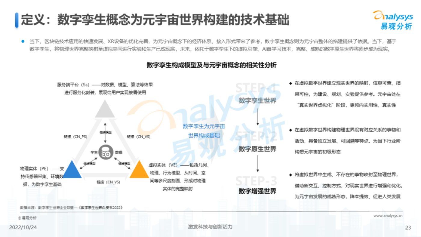 报告 | 2022年元宇宙应用场景发展趋势分析