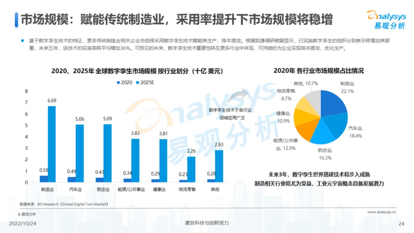 报告 | 2022年元宇宙应用场景发展趋势分析