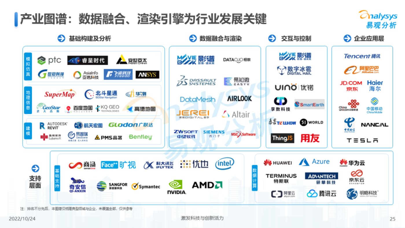 报告 | 2022年元宇宙应用场景发展趋势分析