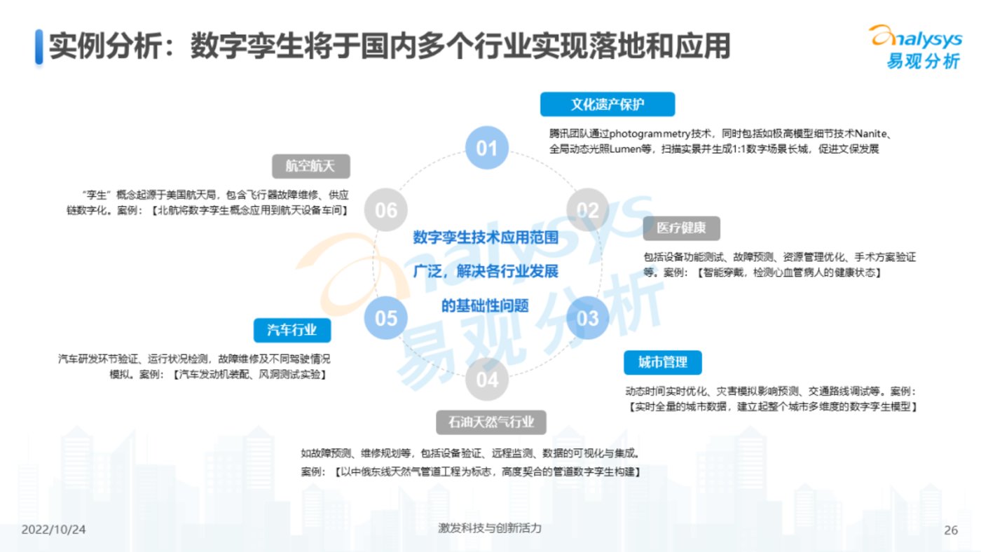 报告 | 2022年元宇宙应用场景发展趋势分析