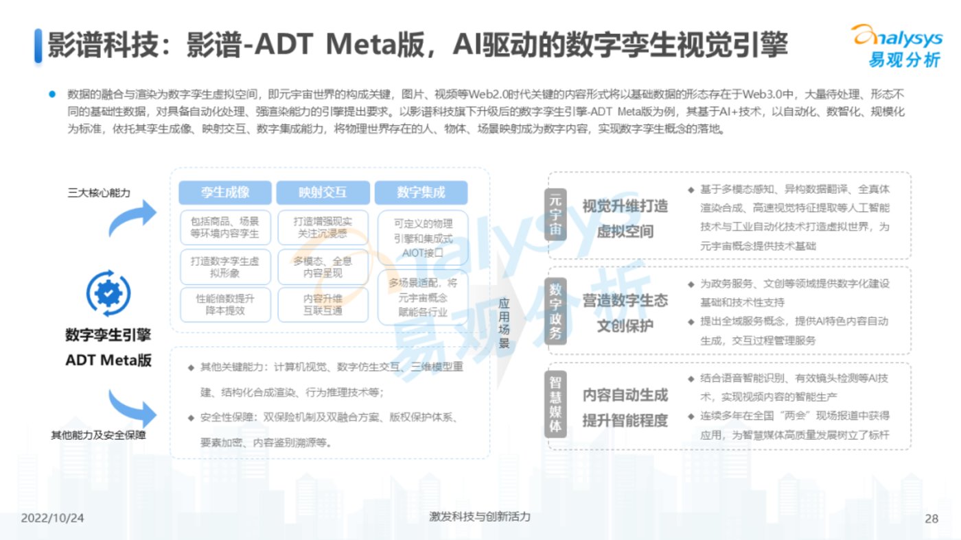 报告 | 2022年元宇宙应用场景发展趋势分析